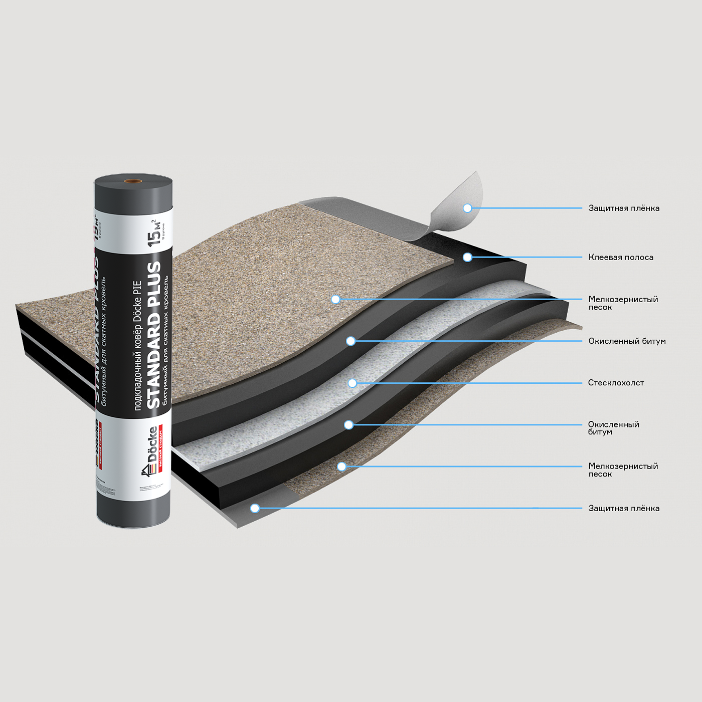 Подкладочные ковры Docke PIE Standard PLUS