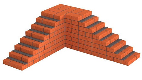 Чайковский кирпич цокольный полнотелый Чайковский кирпич цокольный полнотелый