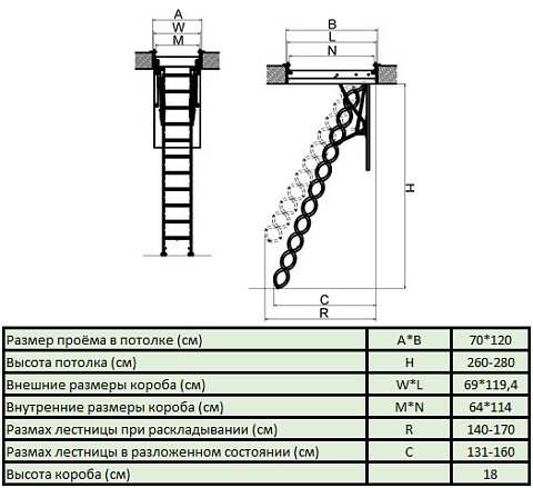 Лестница чердачная FAKRO LST