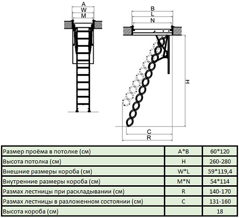 Лестница чердачная FAKRO LST